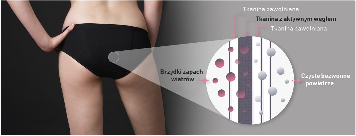 majtki bielizna pochłaniająca wiatry i gazy