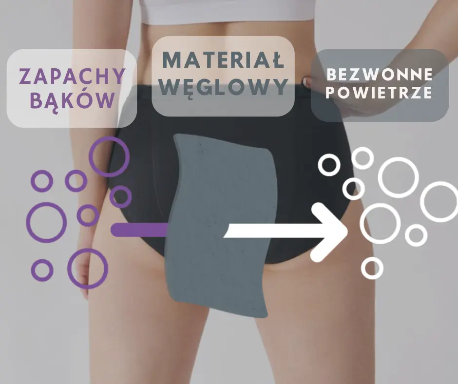 _Majtki na bąki - schemat działania